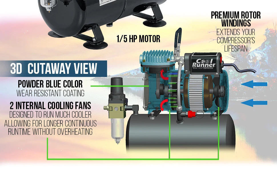 1/5 HP Cool Runner II Dual Fan Tank Air Compressor