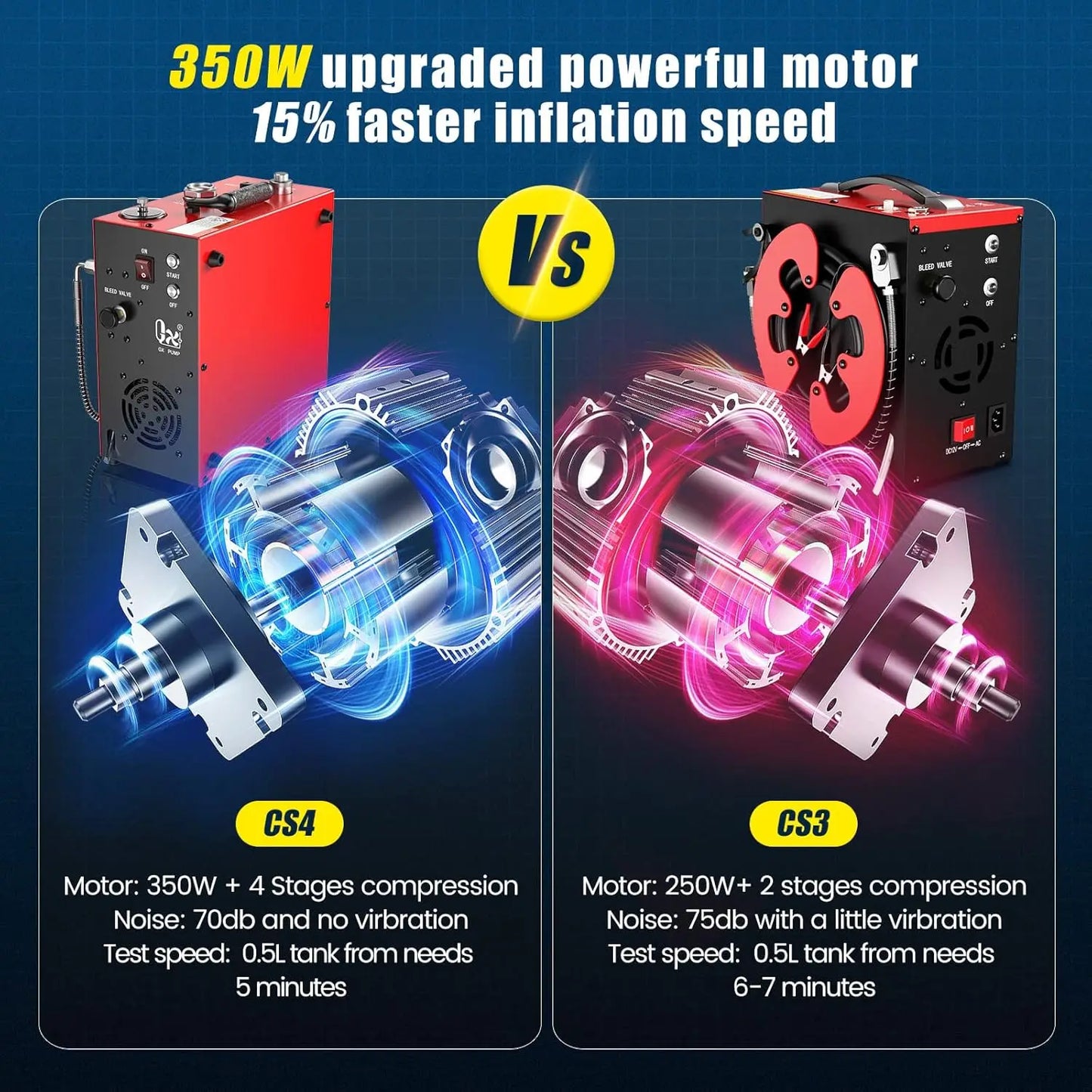 CS4 Portable PCP Air Compressor 350W Powerful Motor Max 5800Psi/40Mpa Water and Fan Cooling 5 Hours Continous Work